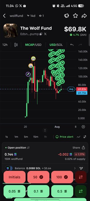 A screenshot of a cryptocurrency trading app displaying a candlestick chart for 'The Wolf Fund' (Edsn...pump token) priced at $69.8K, showing a downward trend with multiple sad face emojis floating over the declining price action.