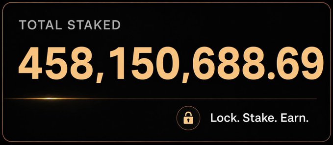 A digital display showing "TOTAL STAKED 458,150,688.69" in large golden numbers on a black background, with the tagline "Lock. Stake. Earn." below.