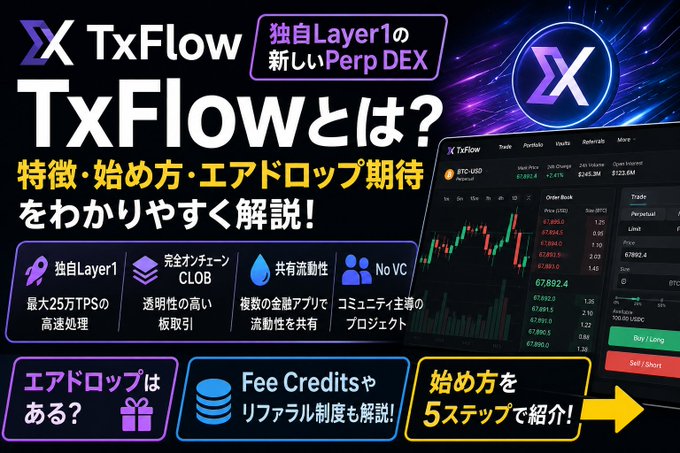 This image is a promotional graphic for TxFlow, a new Perp DEX with its own Layer1, showcasing its features, how to get started, and the potential for airdrops. The graphic directly relates to the accompanying post by visually representing TxFlow and its advertised benefits.
