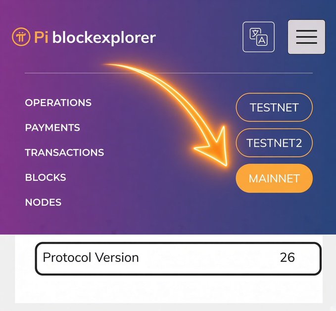 A screenshot of the Pi blockexplorer interface showing menu options for Operations, Payments, Transactions, Blocks, and Nodes, with an arrow pointing to the highlighted MAINNET button alongside TESTNET and TESTNET2 options.