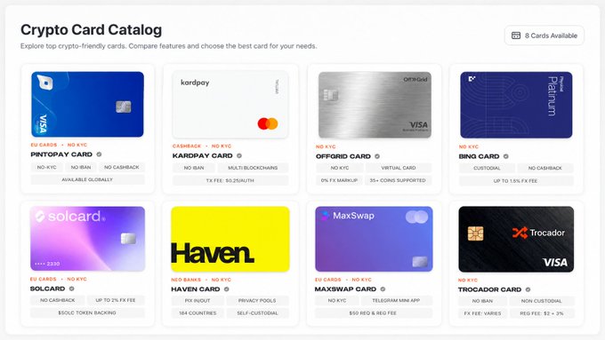 A "Crypto Card Catalog" displaying 8 Visa cards available without KYC, including Pintopay, Kardpay, Offgrid, Bing Card, SolCard, Haven, MaxSwap, and Trocador, with various fees and features like "No KYC," "No IBAN," and "Virtual Card" options listed beneath each card image. The catalog visually complements the post's listing of crypto-friendly Visa cards with their respective providers, registration fees, and daily limits.