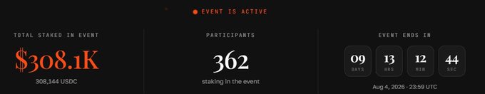 A dashboard banner shows an active staking event with $308,144 USDC staked by 362 participants, ending in 9 days, 13 hours, 12 minutes, and 44 seconds at 23:59 UTC on Aug 4, 2026. The image visually reinforces the post's announcement about the final stretch of the Cassator SL8 250th Anniversary staking event.