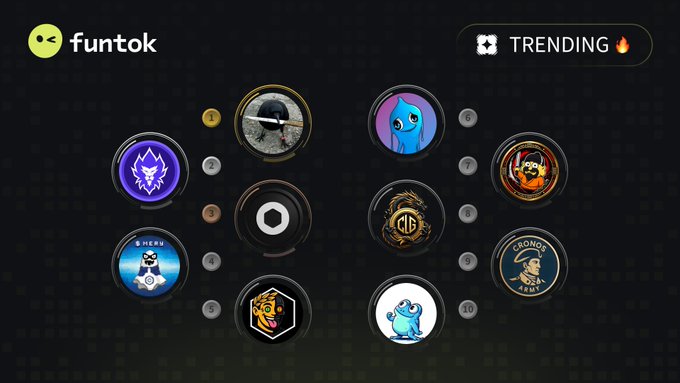 A 'funtok' interface displaying a grid of ten trending NFT or token avatars with various designs including animals, skulls, and abstract art.