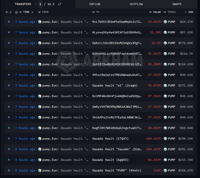 A blockchain transaction table showing transfers from 'pump.fun: Squads Vault' involving PUMP tokens with various USD values, featuring an Etherscan watermark.