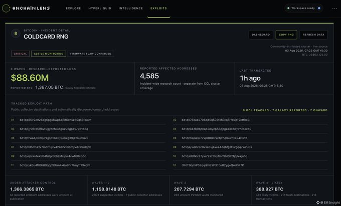 Screenshot of the Onchain Lens dashboard displaying a Bitcoin incident detail for COLDCARD RNG, reporting a research-reported loss of $88.60M (1,367.05 BTC) with 4,585 reported affected addresses.