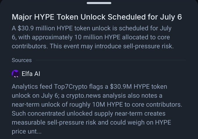 Article headline reads 'Major HYPE Token Unlock Scheduled for July 6' noting a $30.9 million HYPE token unlock with approximately 10 million HYPE to core contributors, flagged by Elfa AI and Top7Crypto analytics.