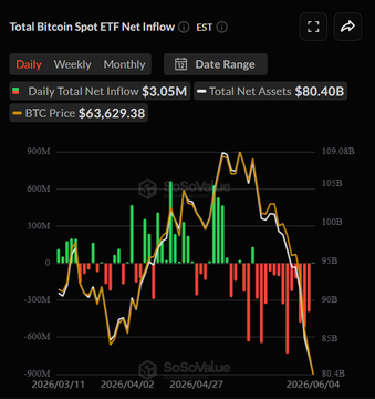 The image shows a graph with Bitcoin ticker symbols, such as BTC, at various price points and dates across different time frames. There are no specific details about the chart or data in this image. The primary focus of the image appears to be related to cryptocurrency investment strategies or trends, but more information would be needed to determine the accuracy of this claim.