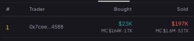The image shows a trader leaderboard entry for wallet "0x7cee...4588" which bought at a $23K market cap (MC $164K, 1 TX) and sold at $197K (MC $1.6M, 53 TX), realizing massive early profits. This illustrates the poster's point about an early trader cashing out significant gains on the $CLOCKIN token while others continue to hold.