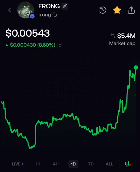 A crypto price chart for FRONG showing a price of $0.000543 with an 8.60% increase and a market cap of $5.4M.