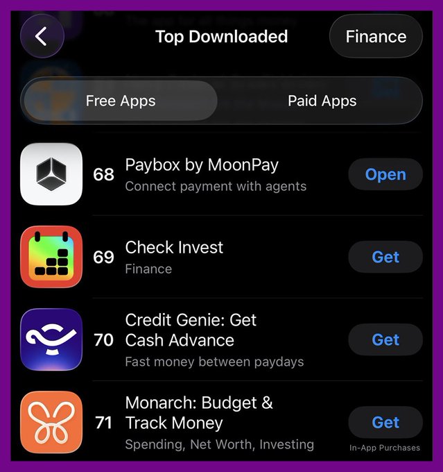 A screenshot of the Apple App Store's "Top Downloaded" Finance section showing Paybox by MoonPay ranked #68, illustrating the post's claim that MoonPay's launch of PayBox with a USDC faucet drove massive downloads and viral marketing.