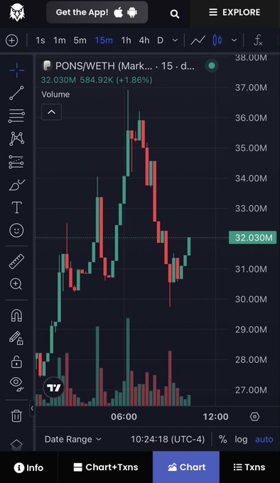 A trading chart for the PONS/WETH pair showing a 15-minute timeframe, with price currently at 32.030M (+1.86%), displayed on what appears to be a charting application called Wagyu.