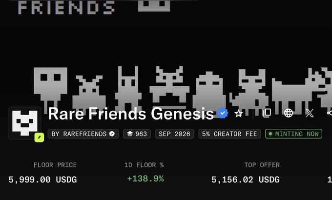 The image shows a marketplace listing for the "Rare Friends Genesis" NFT collection by RAREFRIENDS, with a verified checkmark, 963 items, September 2026 mint date, 5% creator fee, and a "Minting Now" status. The floor price is 5,999.00 USDG with a 1D floor change of +138.9% and top offer at 5,156.02 USDG, supporting the post's discussion about the limited remaining supply and minting dynamics of the Rare Friends collection.