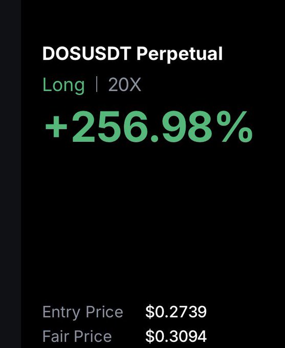 A trading interface shows a DOSUSDT Perpetual long position with 20X leverage yielding a +256.98% gain, entered at $0.2739 with a current fair price of $0.3094, illustrating the strong upward momentum behind the "$DOS keep going" sentiment.