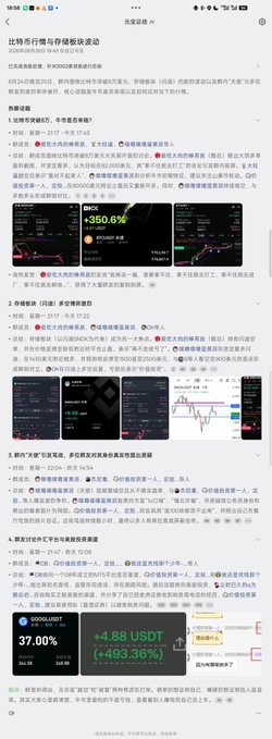 The image shows a Chinese-language article or report titled "比特币行情与存储板块波动" (Bitcoin Market Trends and Storage Sector Volatility) dated 2025/08/05 18:44, discussing Bitcoin price movements and related sector performance with charts and data points including figures like "1350.5%", "37.00%", and "+4.88 USDT".

The image appears to be a screenshot of a cryptocurrency market analysis article that the user likely shared in a trading group to provide context for their own trading activities—specifically their successful exit on a long position ("B↑已平") netting ~84,000, while still holding some other position (闪迪) with plans to share further trades in the chat.
