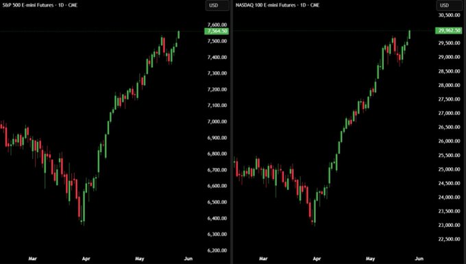 ursa and russell chart for the past year, with red and green lines representing daily returns on a black background.