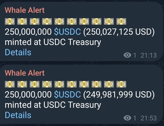 Two consecutive "Whale Alert" notifications from Telegram show 250,000,000 USDC minted at the USDC Treasury at 21:13 and 21:53, totaling 500 million USDC, corroborating the post's claim of a half-billion USDC mint event.