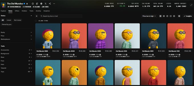 A screenshot of the del mundos NFT collection page on OpenSea, showing prices, volume stats, and a grid of yellow emoji-style character NFTs wearing various outfits and accessories. The post celebrates the project's growth and attributes it to the collection's rising popularity as displayed in the marketplace metrics.