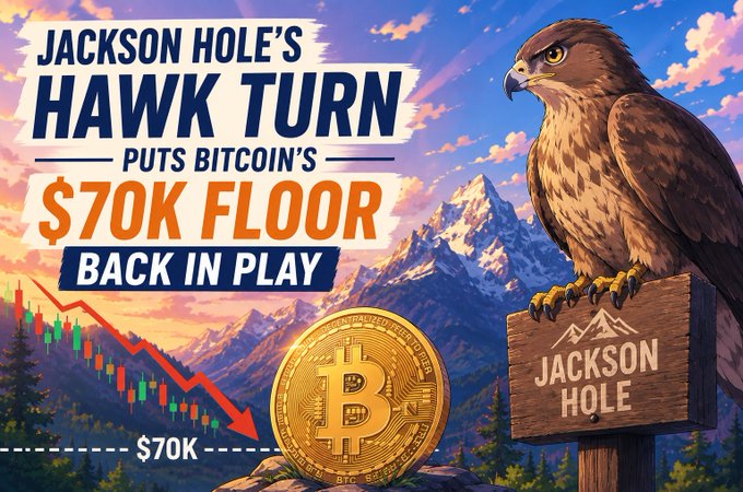 A graphic illustration titled 'JACKSON HOLE'S HAWK TURN PUTS BITCOIN'S $70K FLOOR BACK IN PLAY', featuring a hawk on a 'JACKSON HOLE' sign, a Bitcoin coin, and a descending price chart.