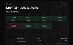 The image displays a page from the Fabricio website, which shows a table displaying information about Bitcoin trading positions. The table contains a chart showing three different days' worth of positions, with the prices updated. There are also text options providing more detail for each day's position. This screenshot provides valuable information for traders trying to understand how Bitcoin prices have performed over time and what their strategies might be going forward.