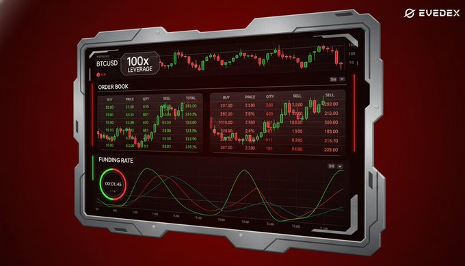 "Can traders really thrive in a market with 100x leverage? With EVEDEX, you can explore this question firsthand, thanks to its decentralized exchange and up to 100x leverage for BTCUSD trades. The order book displays valuable insights into buy and sell orders, helping you make".
