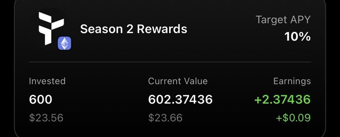 The image features a screen displaying information about the progress of a season rewards program for ether trading, specifically in regards to accumulated stake value and interest earned from staking until the next year. The account balance has been steadily increasing, reaching $Tria I in this moment. The post emphasizes that at least one should have like 10% APR to start collecting reward points which can be used towards staking fees. It also suggests using a small initial investment of $25 worth of ether to begin building the stake value and earning interest on it.