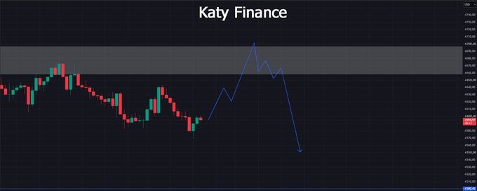 A financial chart titled 'Katy Finance' showing candlestick price action followed by a blue line projecting a sharp rise to approximately $9,000 before falling steeply.