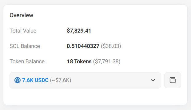 A wallet overview showing a Total Value of $7,829.41, including 0.51 SOL and 18 Tokens, with a USDC balance of 7.6K.