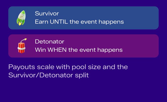 An informational graphic explaining two options: 'Survivor' (Earn UNTIL the event happens, with a rocket icon) and 'Detonator' (Win WHEN the event happens, with a dynamite icon), noting that payouts scale with pool size and split.