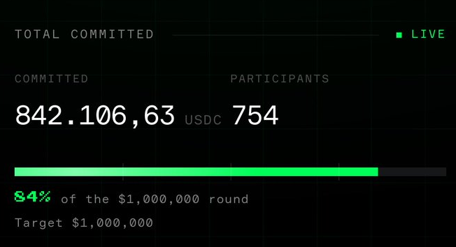 A dark dashboard showing 'TOTAL COMMITTED' status as 'LIVE' with '842.106,63 USDC COMMITTED', '754 PARTICIPANTS', at '84% of the $1,000,000 round' with a target of $1,000,000.
