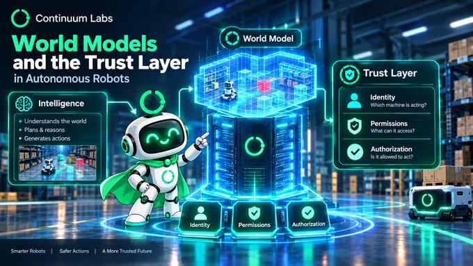 A promotional graphic by 'Continuum Labs' titled 'World Models and the Trust Layer in Autonomous Robots', depicting a cartoon robot alongside diagrams explaining Intelligence and Trust Layers.