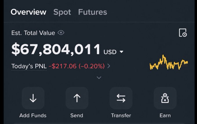 A trading platform dashboard shows an estimated total value of $67,804,011 USD with today's PNL at -$217.06 (-0.20%), featuring action buttons for Add Funds, Send, Transfer, and Earn—poking fun at the vast disparity between the user's modest NFT earnings and a multi-million dollar portfolio balance.