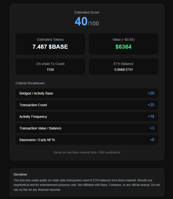 An airdrop scoring dashboard showing an Estimated Score of 40/100, 7,487 $BASE estimated tokens valued at $6364, with a breakdown including Transaction Count (+25) and Activity Frequency (+18).