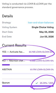 The image features a cell phone screen displaying survey results for a proposal. The text reads "Quorum of 25% vote for loan and sloan-balances Single Choice Voting, May 5th 2016 End Date = May 26th 2016 Current Results". It appears that there is some disagreement about the topic of the survey or that the results have been altered in order to manipulate them.