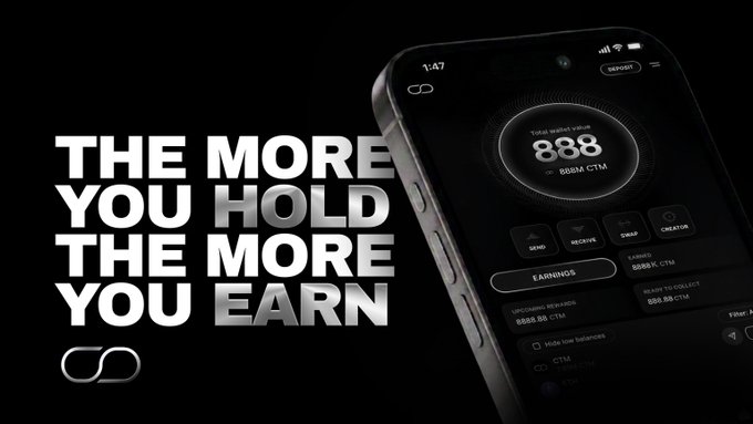 A smartphone displays a dark-themed crypto wallet app showing a "Total wallet value" of 888, with 888M CTM earnings visible, alongside bold white text reading "THE MORE YOU HOLD THE MORE YOU EARN" — visually reinforcing the post's message about increasing Network Score by holding $CTM tokens.