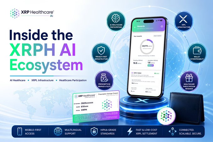 XPHR Healthcare's Inside the XPRH AI Ecosystem app features a black phone displaying a blue and green interface, with icons for healthcare, privacy, security, and payment options.