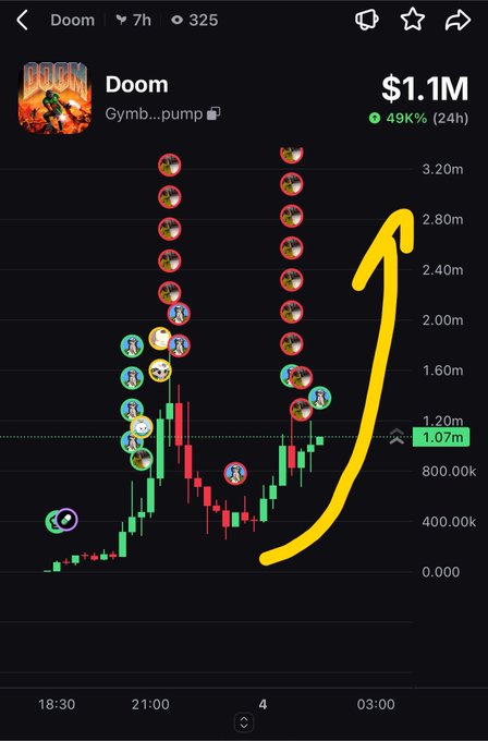 A mobile trading chart for the 'Doom' meme token showing a market cap of $1.1M with a 49% 24h gain, featuring a hand-drawn yellow arrow pointing upward across the candlestick pattern filled with various meme character icons.