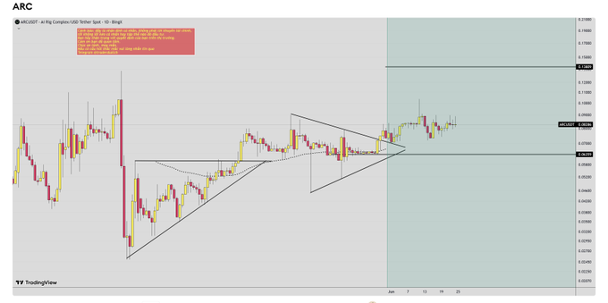 A TradingView candlestick chart of ARC/USDT on BingX shows a descending triangle pattern with the price breaking down to around 0.0318, accompanied by an orange annotation box containing a cautionary message warning viewers that the content is personal opinion, not financial advice, and not intended to entice investment—reinforcing the post's disclaimer about the token's "fragile" appearance.