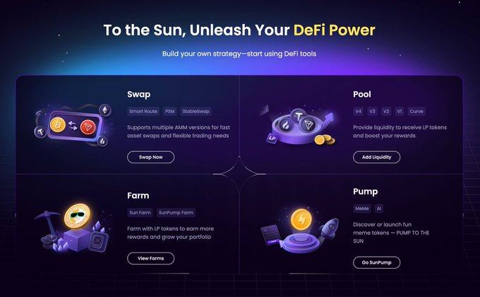 The graphic, titled "To the Sun, Unleash Your DeFi Power," showcases SUN.io's four core DeFi services: Swap (supporting Smart Route, PSM, and StableSwap for AMM trades), Farm (Sun Farm and SunPumpFarm for LP token rewards), Pool (V4, V3, V2, V1, Curve liquidity options), and Pump (meme token launches), illustrating how the platform turns idle digital assets into productive tools.