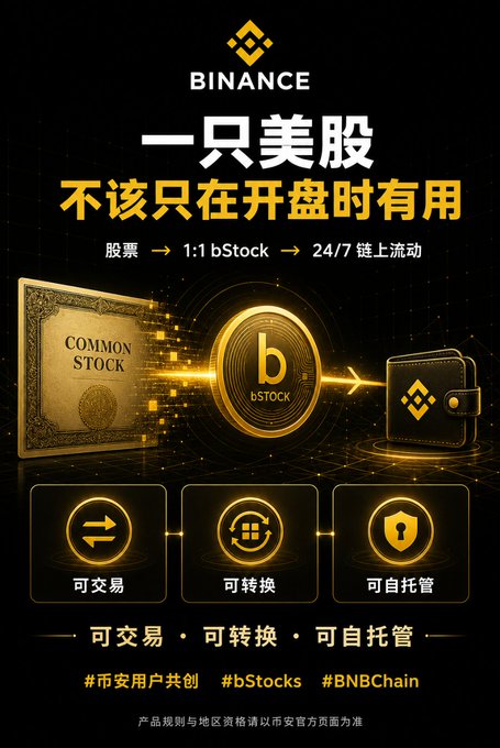 A Binance promotional poster in Chinese advertising bStock as a 1:1 tokenized representation of US stocks with 24/7 on-chain trading.