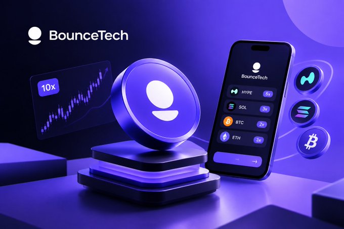 A 3D promotional graphic for BounceTech featuring a purple coin, a smartphone displaying HYPE, SOL, BTC, and ETH tokens with multipliers, and a candlestick chart marked '10x'.