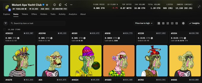 The image shows a screenshot of the Mutant Ape Yacht Club NFT collection on a marketplace, displaying floor prices around 0.005 ETH with a market cap of 1.1K ETH and 12,156 listed items. The post references using $4,000 in Web3 profits to buy ETH rather than selling, suggesting the user is showcasing the NFT market as part of their crypto investment strategy.