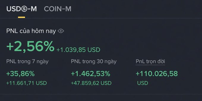 A cryptocurrency trading dashboard in Vietnamese showing USDⓈ-M futures PNL: +2.56% today (+1,039.85 USD), +35.86% over 7 days (+11,661.71 USD), +1,462.53% over 30 days (+47,859.62 USD), and +110,026.58 USD all-time.