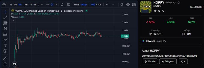 The image shows a screenshot of a stock trading dashboard, displaying various charts and indicators for different stocks. The focus of the image is on the "HOPPY" stock symbol, which is located at the top left corner of the screen. This stock has been listed as a "Bid-to-ask" stock, indicating that it can be bought or sold below its asking price. The stock's current value and other relevant information are displayed in the trading dashboard for easy analysis by investors.