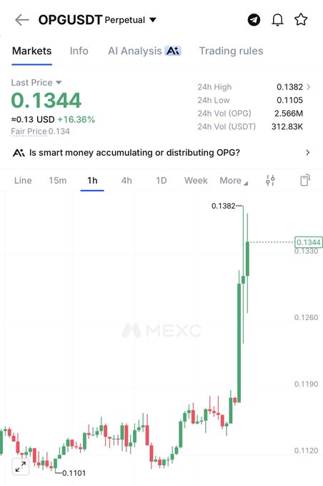 A MEXC trading chart for OPG/USDT Perpetual showing a last price of 0.1344 USD with a +16.36% gain, displaying 24h high of 0.1382 and a significant upward price spike on the 1h candle chart.
