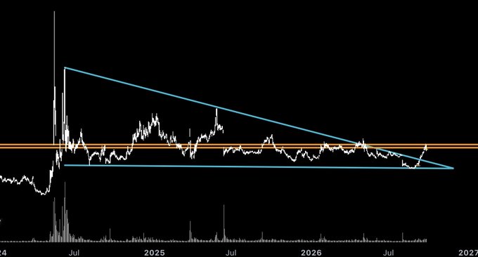 A cryptocurrency or stock chart showing a descending triangle pattern formed by converging trendlines over a black background, spanning from late 2024 to 2027.