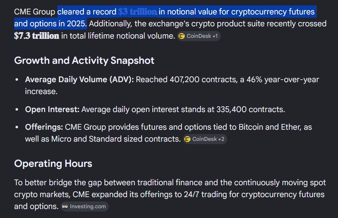 The image features a screenshot of a webpage where the text focuses on clearing a record of $3Trillion value for certain Future Contracts including cryptocurrency, Ripple Prime, Bitcoin, Ethereum, and all other assets Futures and Options Contracts. The post explains that the growth is expected to continue as well, which indicates a positive trend in the market.