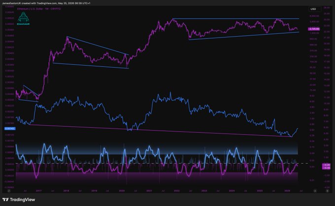 xtrading chart shows a steep decline from January to July, with the highest point at around $1,000 and the lowest at around $0.