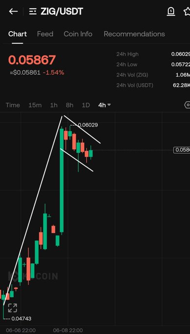 The image shows a graph with lines and bars depicting trends of various cryptocurrency exchanges. One of these trends displays a green line going upwards, which indicates an upward trend for Bitcoin and Ethereum. Another green line suggests a downward trend or a decline. The overall message from this chart is that the value of cryptocurrencies like Bitcoin and Ethereum has been rising over time.