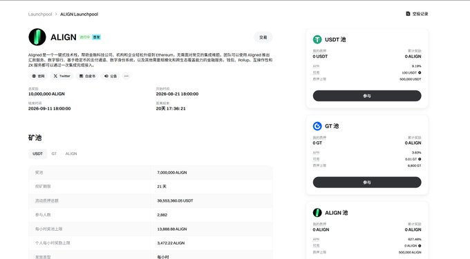 The image displays a Launchpool page for ALIGN (AlignedLayer) on Gate.io, featuring three mining pools: USDT (9.18% APR), GT (3.68% APR), and ALIGN (827.40% APR), with a total prize pool of 250,000 ALIGN over 21 days. It directly illustrates the post's promotion to mine $ALIGN tokens, highlighting the ALIGN pool's exceptionally high 827.40% APR compared to the stablecoin USDT and GT alternatives, supporting the message that even without airdrop tokens, users can participate using stablecoins.