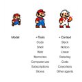 An infographic showing three pixelated Mario characters (Mario, running Mario, and Fire Mario) with corresponding stats: 'Model', '+ Stats' (Grip, Wall, Stomp, Memories, Combat, Tube, Subsystems, Slosh), and '+ Combat' (Block, Melee, Linear, Stretchy, Coins, Coin/Items, Other agents).